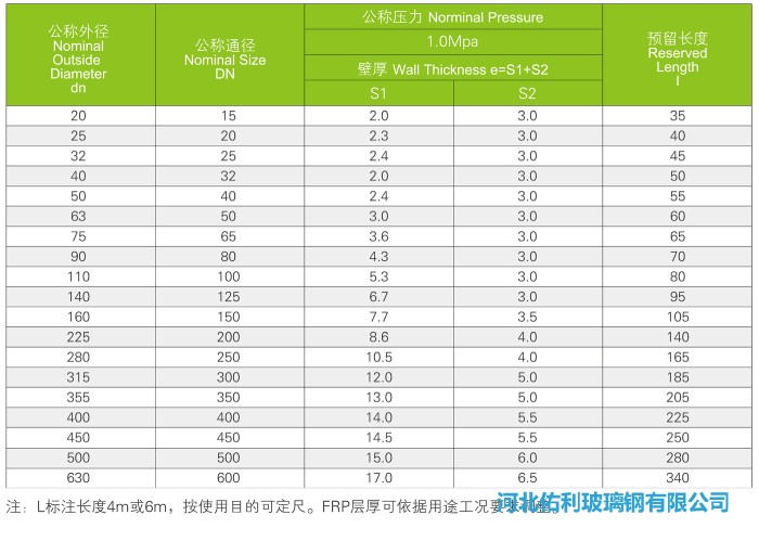 pvcfrp復合管規(guī)格
